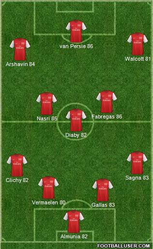 Arsenal Formation 2012