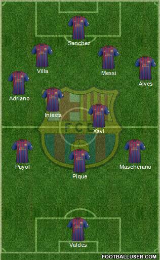 F.C. Barcelona Formation 2012