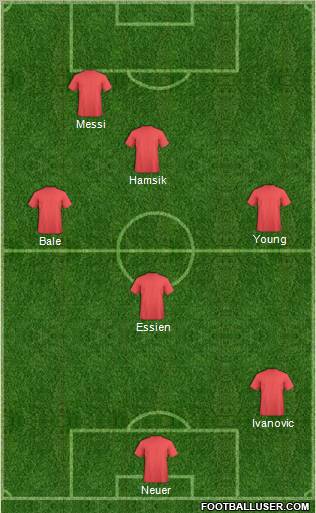 Dream Team Formation 2012