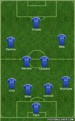 Chelsea Formation 2012