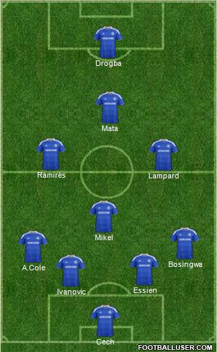 Chelsea Formation 2012