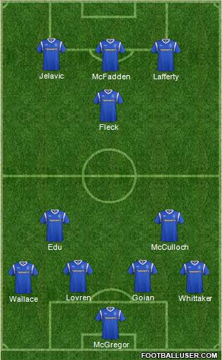 Rangers Formation 2012