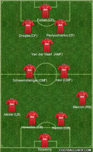 Manchester United Formation 2012