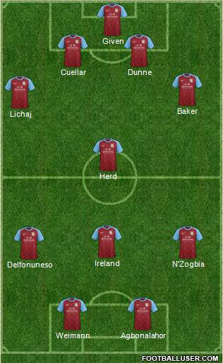 Aston Villa Formation 2012