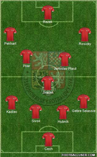Czech Republic Formation 2012