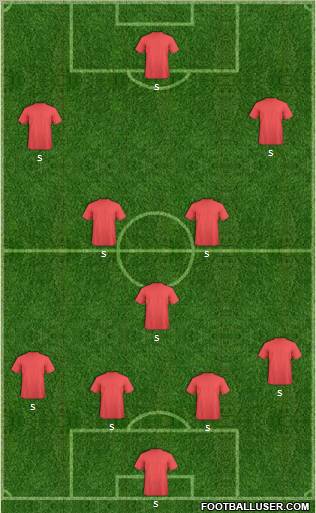 Champions League Team Formation 2012