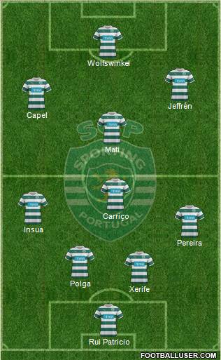 Sporting Clube de Portugal - SAD Formation 2012