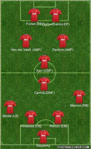 Manchester United Formation 2012