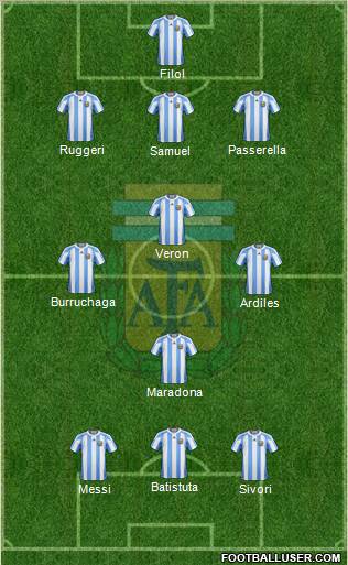 Argentina Formation 2012