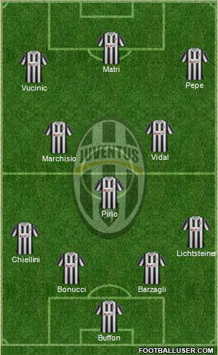 Juventus Formation 2012