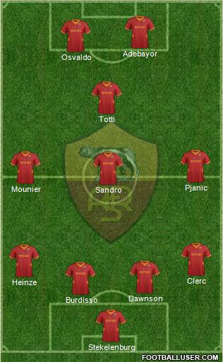 AS Roma Formation 2012