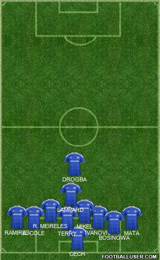 Chelsea Formation 2012