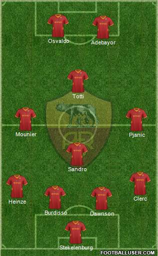 AS Roma Formation 2012