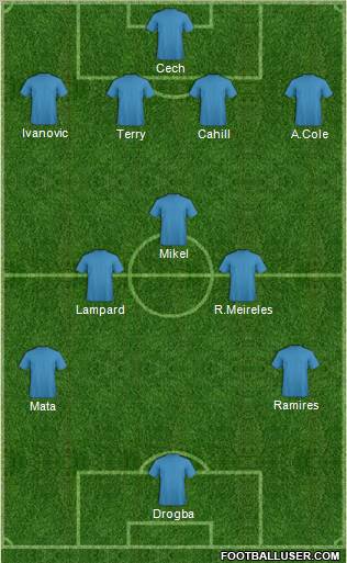 Champions League Team Formation 2012