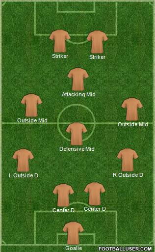 Dream Team Formation 2012