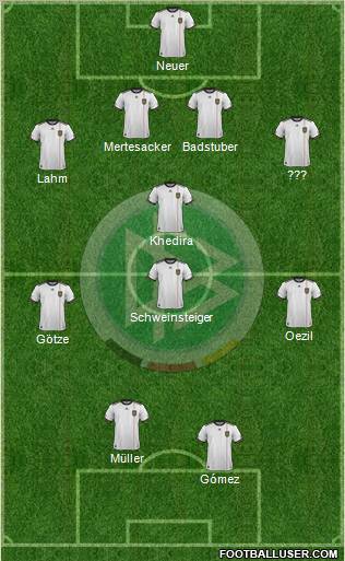 Germany Formation 2012