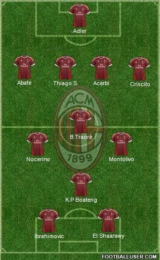A.C. Milan Formation 2012