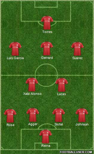 Liverpool Formation 2012