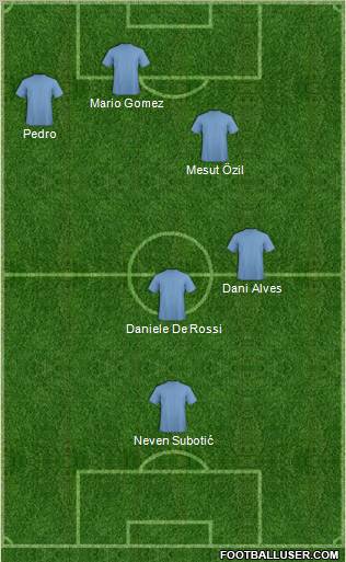 Dream Team Formation 2012