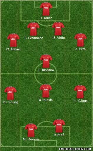 Manchester United Formation 2012