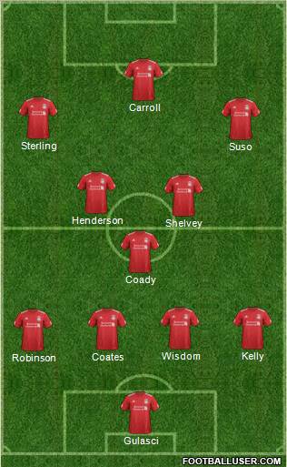 Liverpool Formation 2012