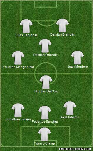 Dream Team Formation 2012