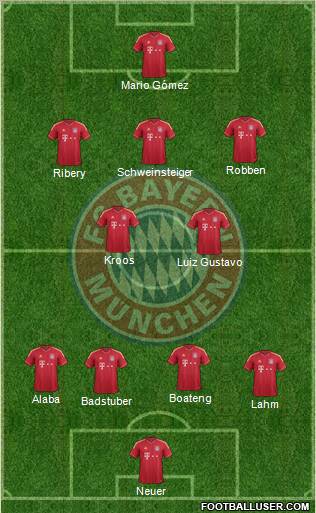 FC Bayern München Formation 2012