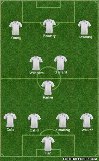 England Formation 2012