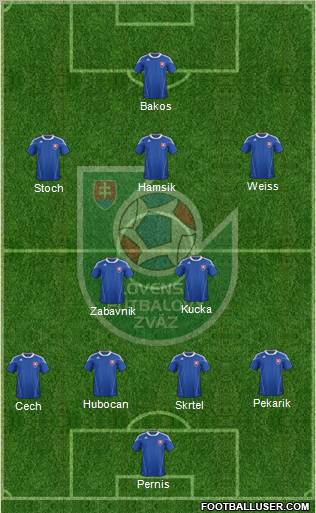 Slovakia Formation 2012