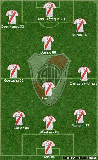 River Plate Formation 2012