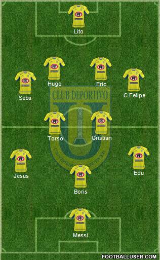 CCD Universidad de Concepción football formation