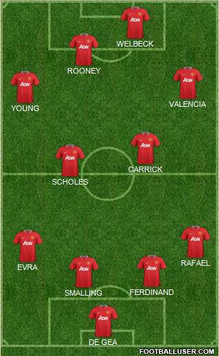 Manchester United Formation 2012