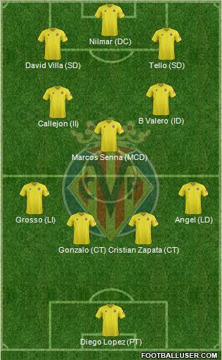 Villarreal C.F., S.A.D. Formation 2012