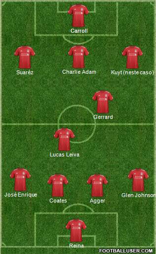 Liverpool Formation 2012