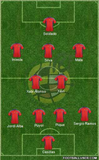 Spain Formation 2012
