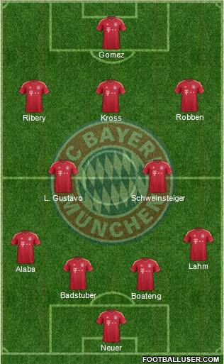 FC Bayern München Formation 2012