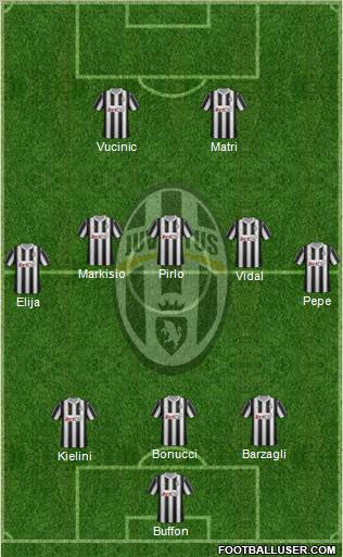 Juventus Formation 2012