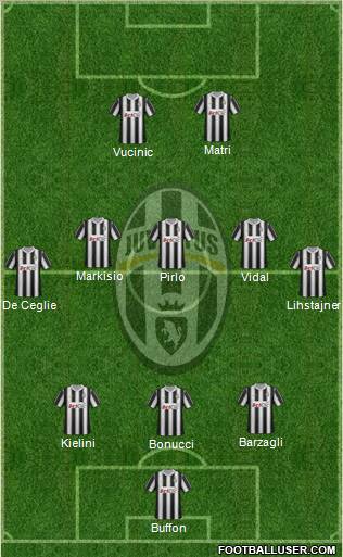 Juventus Formation 2012