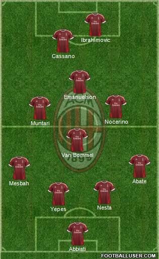 A.C. Milan Formation 2012