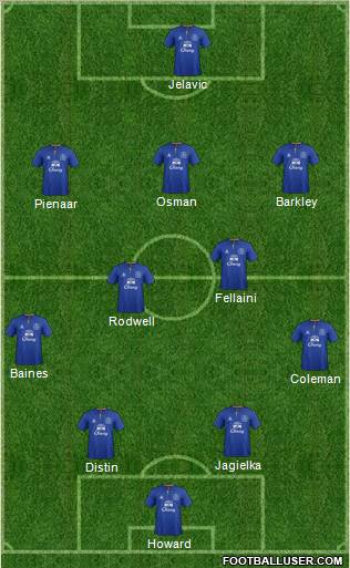 Everton Formation 2012