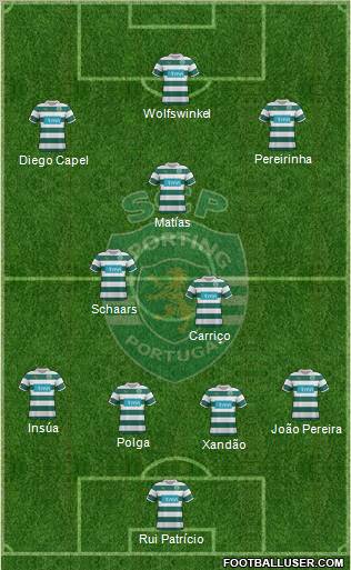 Sporting Clube de Portugal - SAD Formation 2012