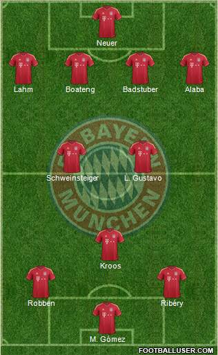 FC Bayern München Formation 2012
