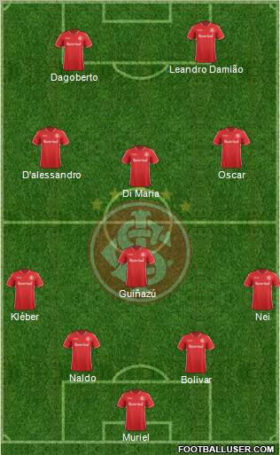 SC Internacional Formation 2012