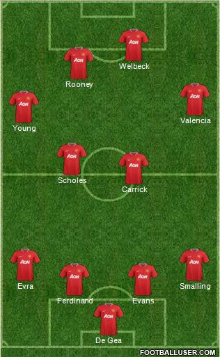 Manchester United Formation 2012