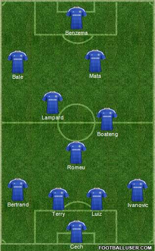 Chelsea Formation 2012