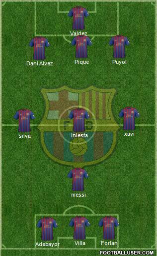 F.C. Barcelona Formation 2012