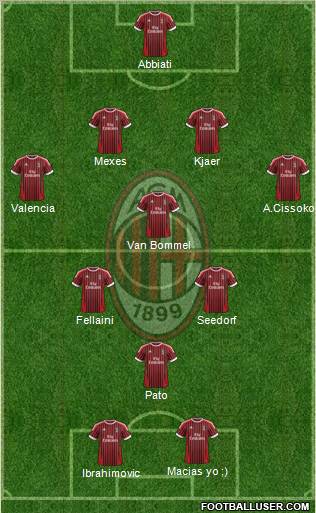 A.C. Milan Formation 2012