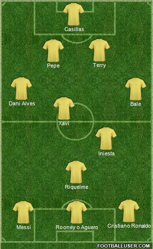 Dream Team Formation 2012