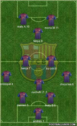 F.C. Barcelona Formation 2012