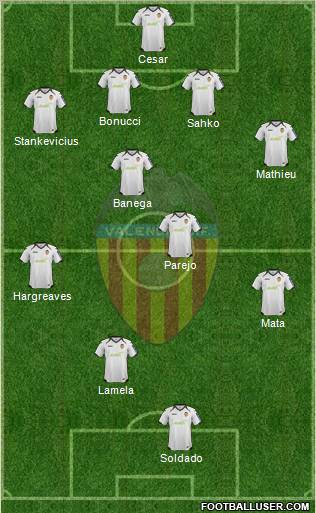 Valencia C.F., S.A.D. Formation 2012